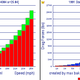Illustration for article titled Heres How Much Power A 1991 Dodge Caravan Needs To Go 250 MPH